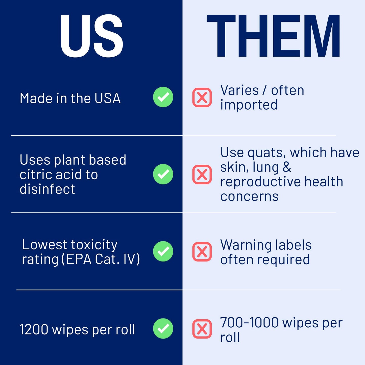 Fitness Equipment Disinfecting Wipes (1200ct)