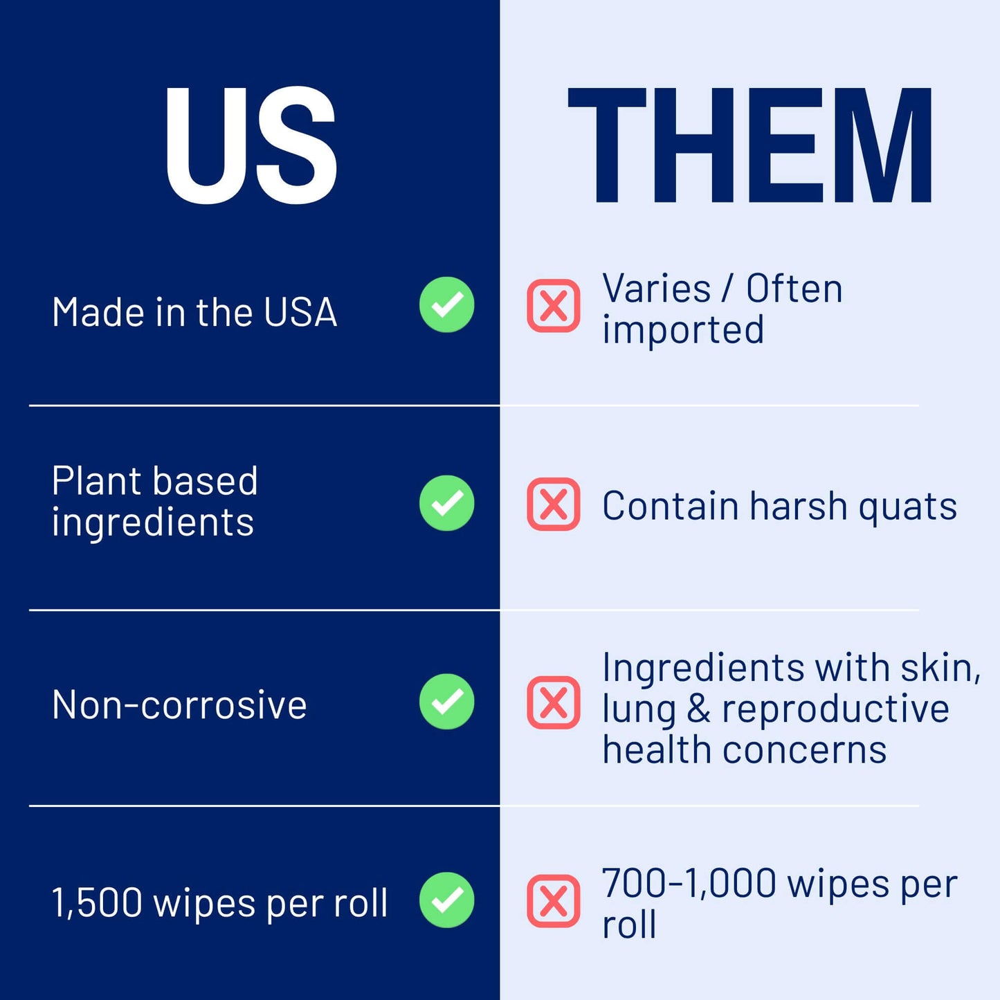 Fitness Equipment Value Wipes (1500ct)