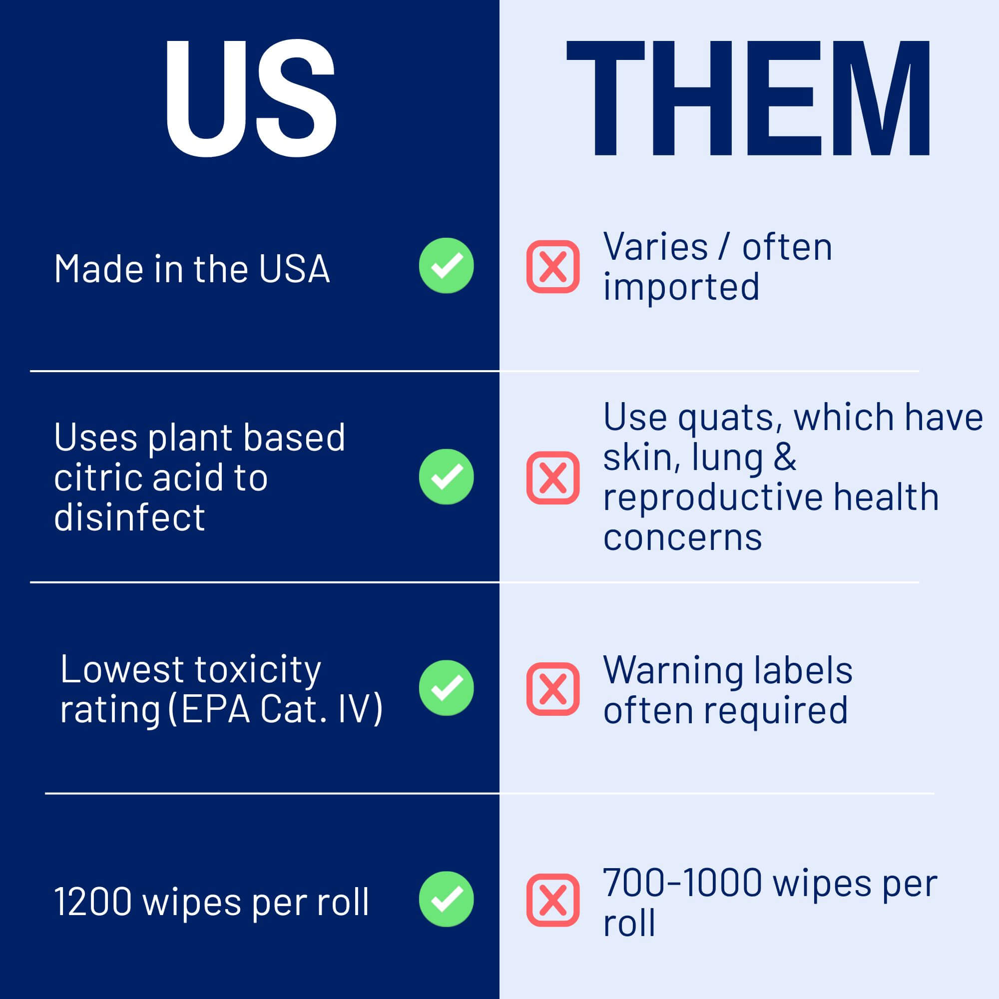 Fitness Equipment Disinfecting Wipes (1200ct)