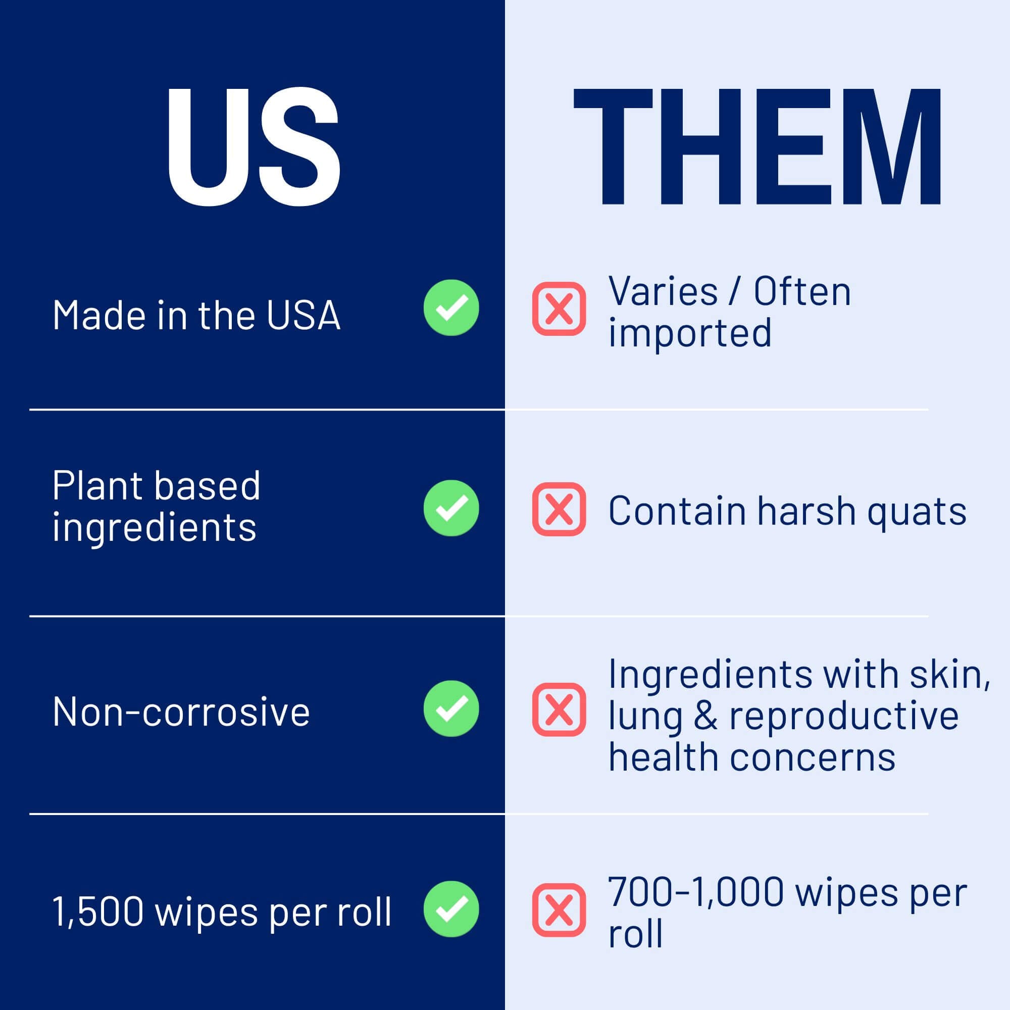 Fitness Equipment Value Wipes (1500ct)