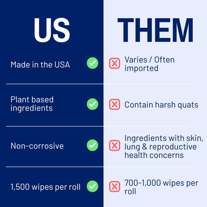 Fitness Equipment Value Wipes (1500ct)