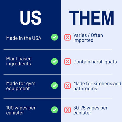 Fitness Equipment Cleaning Wipes